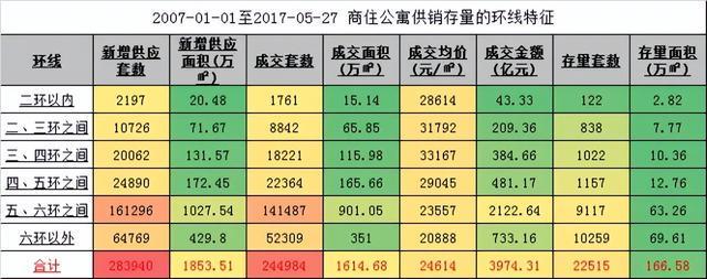 九游娱乐入口-终于！北京跌“最惨”的商住房市场可能要见到一丝曙光了