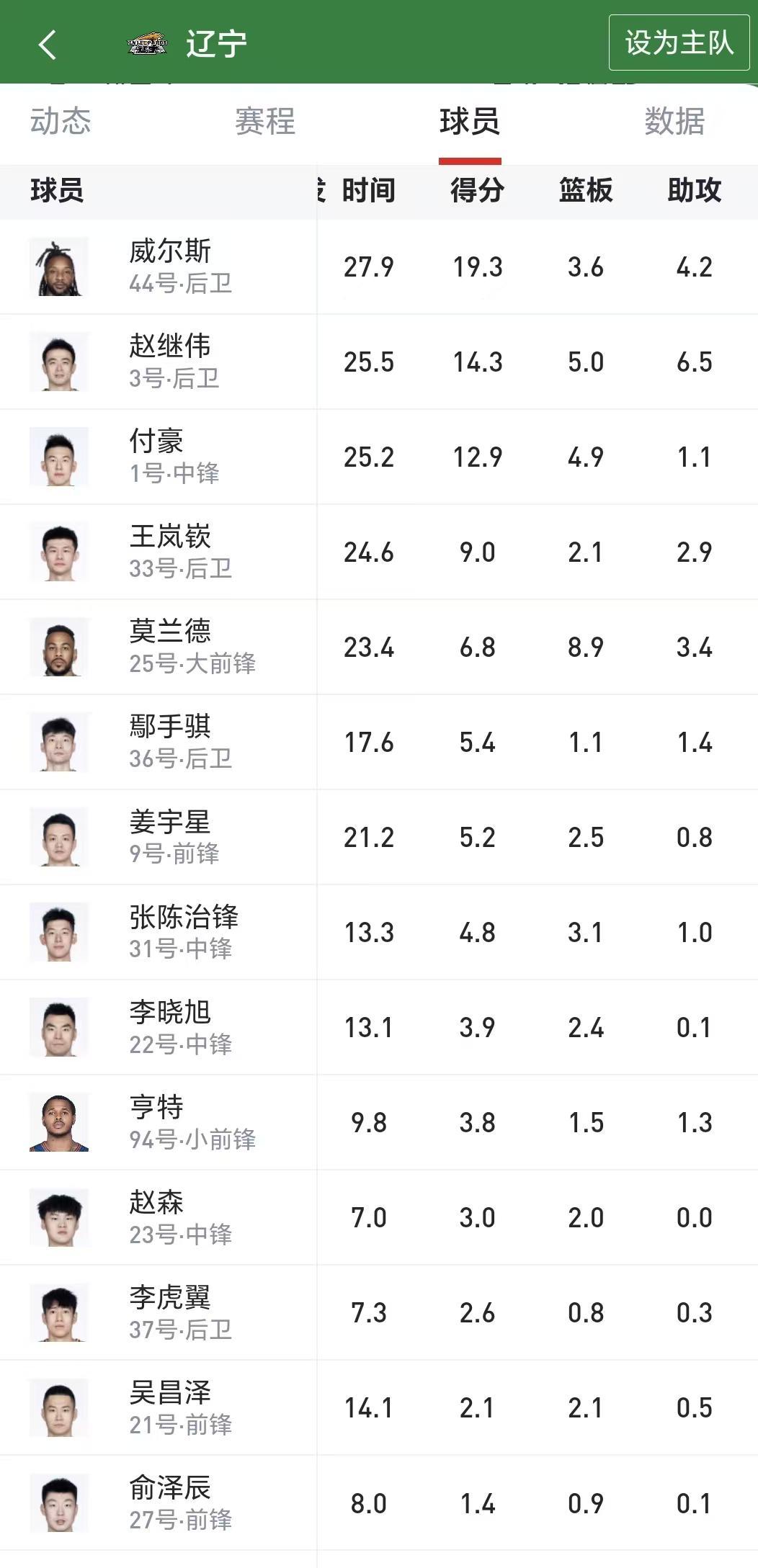 九游娱乐官网-新老交替不给力，外援拉胯把辽篮问题放大！杨鸣辞职为管理层背锅